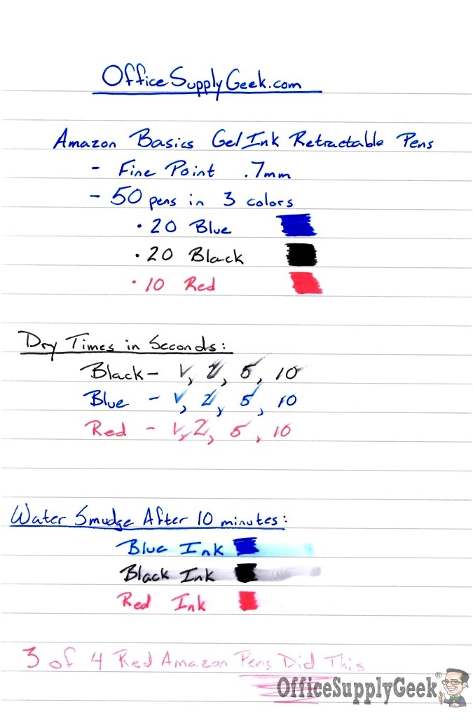 Amazon . com Basics Gel Ink Pens having a Pilot G2 Comparison