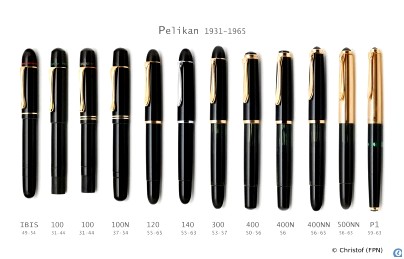 Pelikan fountain pens. Pelikan Collectors